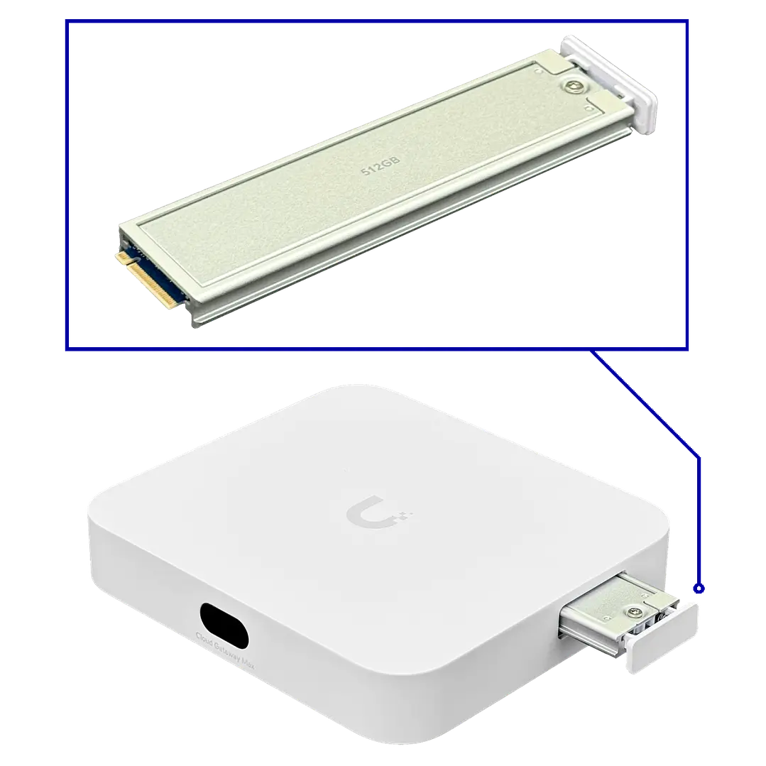 Gateway 1-2500 4-2500 UXG-MAX Ubiquiti Nvme Ssd-512gb UNIFI