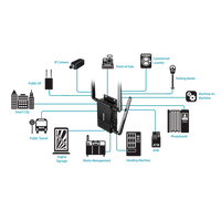 Router Industrial D-link 4g/lte-150mbps 2-sim 1-wan/lan 1-lan 2,4 imagen 8