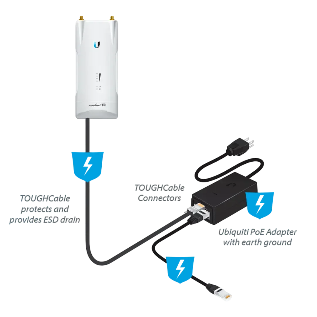 Inyector Poe 15Vdc 0.8A 12W C/Esd Ubiquiti