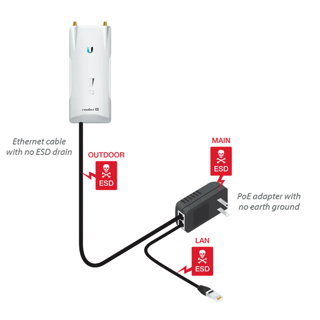 Inyector Poe 15Vdc 0.8A 12W C/Esd Ubiquiti